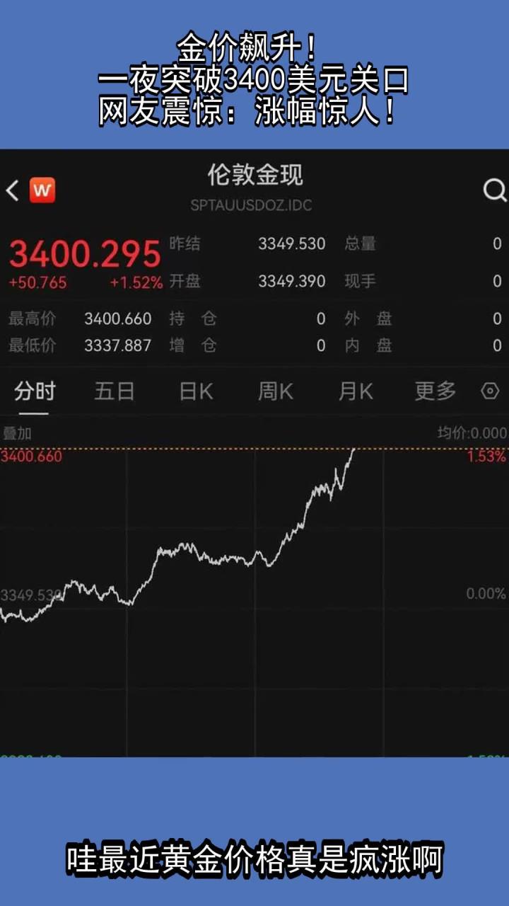 TON上扬势惊人，一夜飙升34%，加密市场沸腾